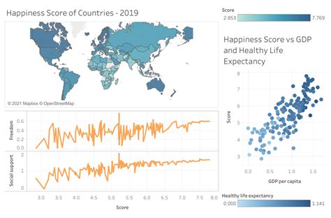 幸福指數|World Happiness Report Data Dashboard